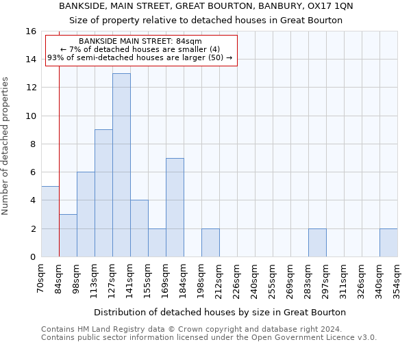 BANKSIDE, MAIN STREET, GREAT BOURTON, BANBURY, OX17 1QN: Size of property relative to detached houses in Great Bourton