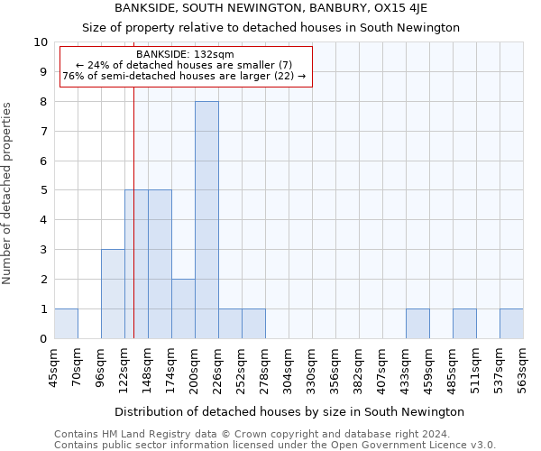 BANKSIDE, SOUTH NEWINGTON, BANBURY, OX15 4JE: Size of property relative to detached houses in South Newington