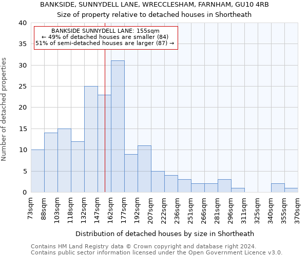 BANKSIDE, SUNNYDELL LANE, WRECCLESHAM, FARNHAM, GU10 4RB: Size of property relative to detached houses in Shortheath