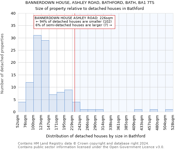 BANNERDOWN HOUSE, ASHLEY ROAD, BATHFORD, BATH, BA1 7TS: Size of property relative to detached houses in Bathford