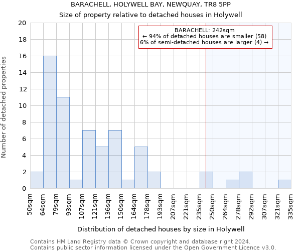 BARACHELL, HOLYWELL BAY, NEWQUAY, TR8 5PP: Size of property relative to detached houses in Holywell