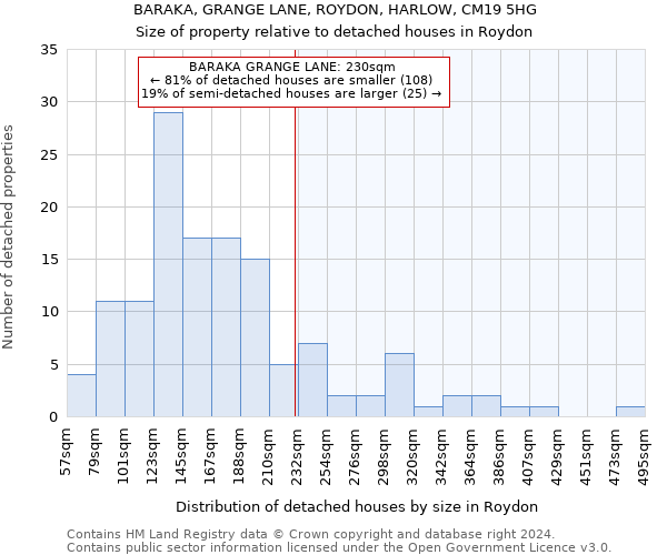 BARAKA, GRANGE LANE, ROYDON, HARLOW, CM19 5HG: Size of property relative to detached houses in Roydon