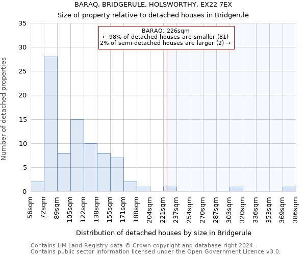 BARAQ, BRIDGERULE, HOLSWORTHY, EX22 7EX: Size of property relative to detached houses in Bridgerule