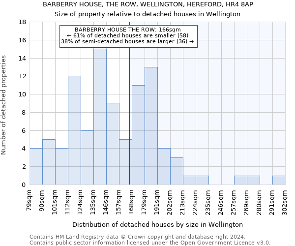 BARBERRY HOUSE, THE ROW, WELLINGTON, HEREFORD, HR4 8AP: Size of property relative to detached houses in Wellington