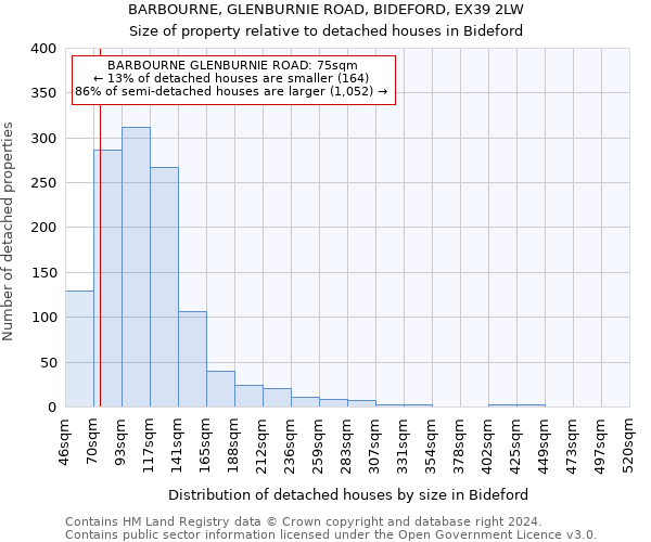 BARBOURNE, GLENBURNIE ROAD, BIDEFORD, EX39 2LW: Size of property relative to detached houses in Bideford