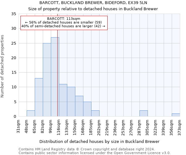 BARCOTT, BUCKLAND BREWER, BIDEFORD, EX39 5LN: Size of property relative to detached houses in Buckland Brewer