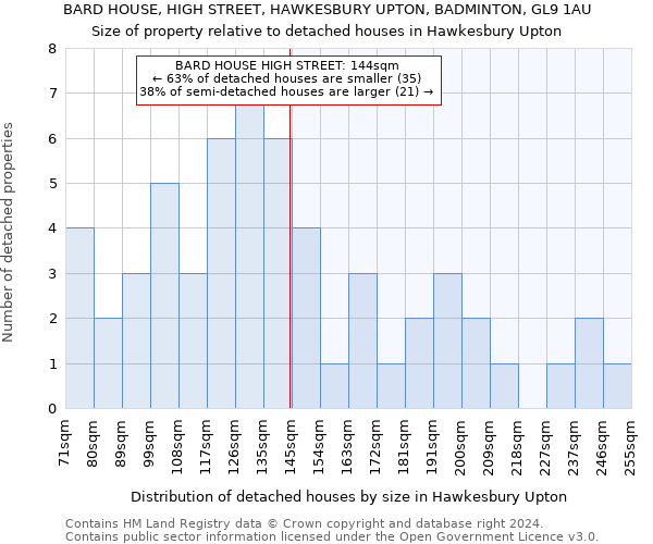 BARD HOUSE, HIGH STREET, HAWKESBURY UPTON, BADMINTON, GL9 1AU: Size of property relative to detached houses in Hawkesbury Upton