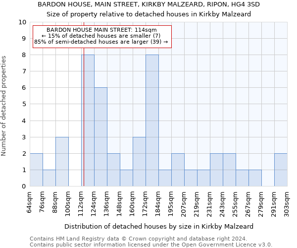 BARDON HOUSE, MAIN STREET, KIRKBY MALZEARD, RIPON, HG4 3SD: Size of property relative to detached houses in Kirkby Malzeard