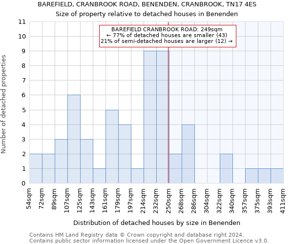 BAREFIELD, CRANBROOK ROAD, BENENDEN, CRANBROOK, TN17 4ES: Size of property relative to detached houses in Benenden