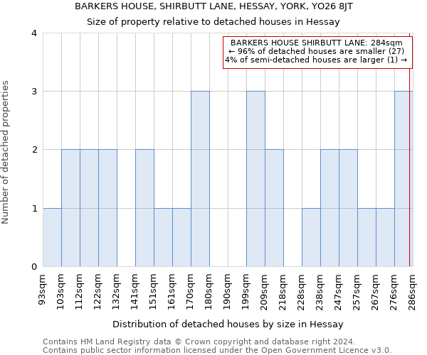 BARKERS HOUSE, SHIRBUTT LANE, HESSAY, YORK, YO26 8JT: Size of property relative to detached houses in Hessay