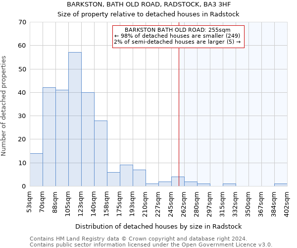 BARKSTON, BATH OLD ROAD, RADSTOCK, BA3 3HF: Size of property relative to detached houses in Radstock