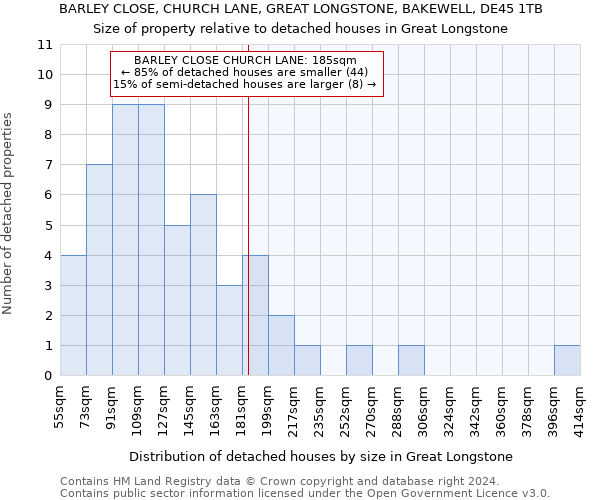 BARLEY CLOSE, CHURCH LANE, GREAT LONGSTONE, BAKEWELL, DE45 1TB: Size of property relative to detached houses in Great Longstone