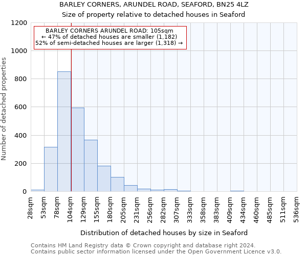 BARLEY CORNERS, ARUNDEL ROAD, SEAFORD, BN25 4LZ: Size of property relative to detached houses in Seaford