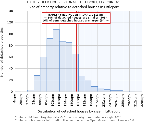 BARLEY FIELD HOUSE, PADNAL, LITTLEPORT, ELY, CB6 1NS: Size of property relative to detached houses in Littleport