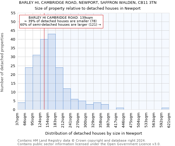 BARLEY HI, CAMBRIDGE ROAD, NEWPORT, SAFFRON WALDEN, CB11 3TN: Size of property relative to detached houses in Newport