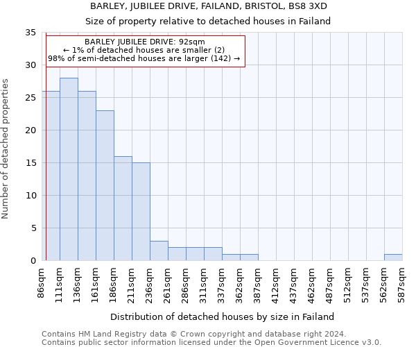 BARLEY, JUBILEE DRIVE, FAILAND, BRISTOL, BS8 3XD: Size of property relative to detached houses in Failand