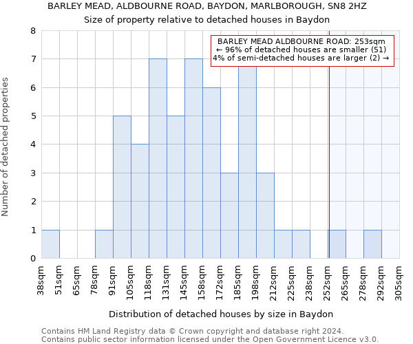 BARLEY MEAD, ALDBOURNE ROAD, BAYDON, MARLBOROUGH, SN8 2HZ: Size of property relative to detached houses in Baydon