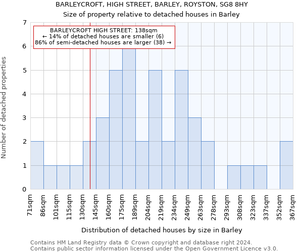 BARLEYCROFT, HIGH STREET, BARLEY, ROYSTON, SG8 8HY: Size of property relative to detached houses in Barley