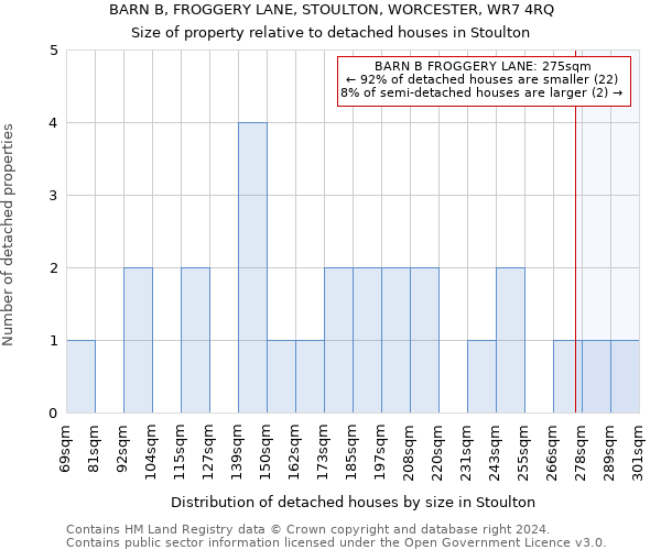 BARN B, FROGGERY LANE, STOULTON, WORCESTER, WR7 4RQ: Size of property relative to detached houses in Stoulton