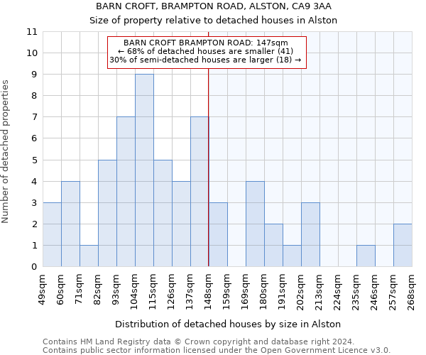 BARN CROFT, BRAMPTON ROAD, ALSTON, CA9 3AA: Size of property relative to detached houses in Alston