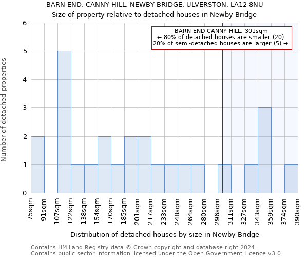 BARN END, CANNY HILL, NEWBY BRIDGE, ULVERSTON, LA12 8NU: Size of property relative to detached houses in Newby Bridge