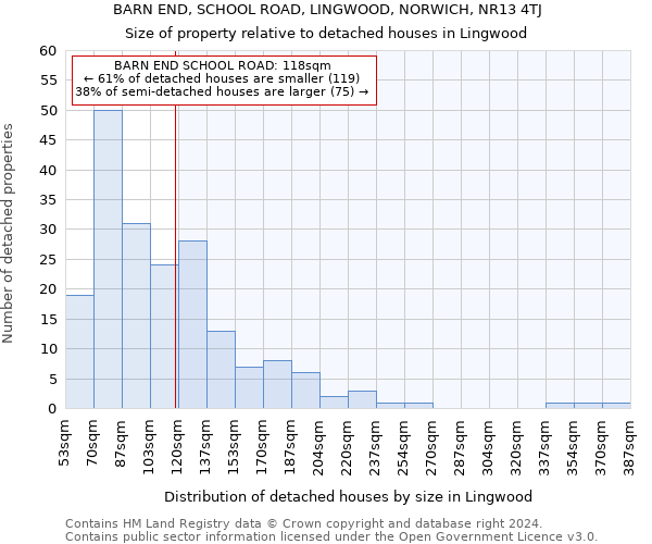 BARN END, SCHOOL ROAD, LINGWOOD, NORWICH, NR13 4TJ: Size of property relative to detached houses in Lingwood