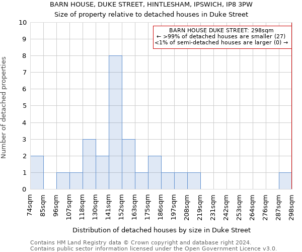 BARN HOUSE, DUKE STREET, HINTLESHAM, IPSWICH, IP8 3PW: Size of property relative to detached houses in Duke Street