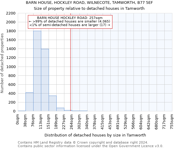 BARN HOUSE, HOCKLEY ROAD, WILNECOTE, TAMWORTH, B77 5EF: Size of property relative to detached houses in Tamworth