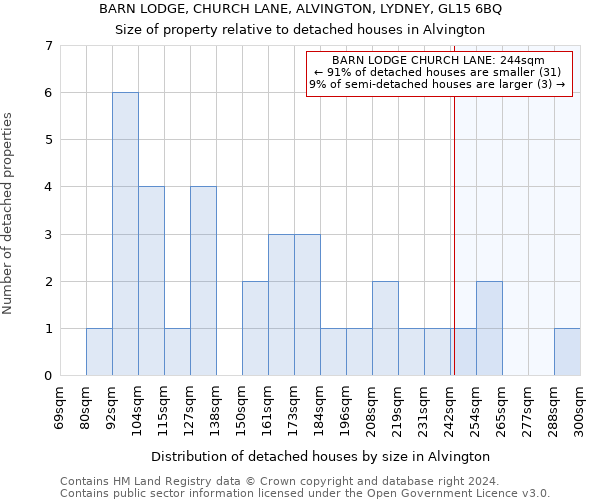 BARN LODGE, CHURCH LANE, ALVINGTON, LYDNEY, GL15 6BQ: Size of property relative to detached houses in Alvington