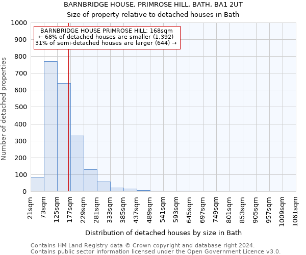 BARNBRIDGE HOUSE, PRIMROSE HILL, BATH, BA1 2UT: Size of property relative to detached houses in Bath