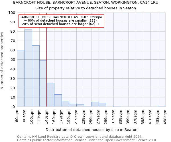 BARNCROFT HOUSE, BARNCROFT AVENUE, SEATON, WORKINGTON, CA14 1RU: Size of property relative to detached houses in Seaton