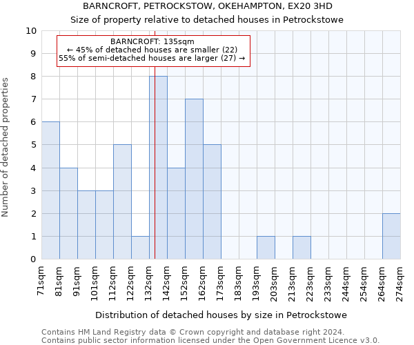 BARNCROFT, PETROCKSTOW, OKEHAMPTON, EX20 3HD: Size of property relative to detached houses in Petrockstowe