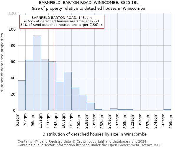 BARNFIELD, BARTON ROAD, WINSCOMBE, BS25 1BL: Size of property relative to detached houses in Winscombe