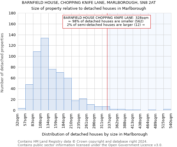 BARNFIELD HOUSE, CHOPPING KNIFE LANE, MARLBOROUGH, SN8 2AT: Size of property relative to detached houses in Marlborough