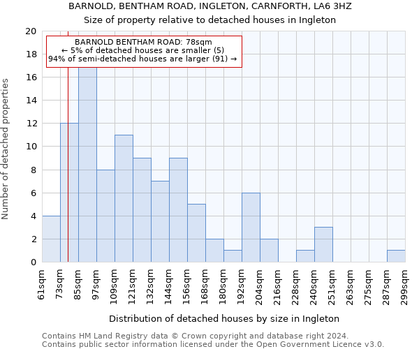 BARNOLD, BENTHAM ROAD, INGLETON, CARNFORTH, LA6 3HZ: Size of property relative to detached houses in Ingleton