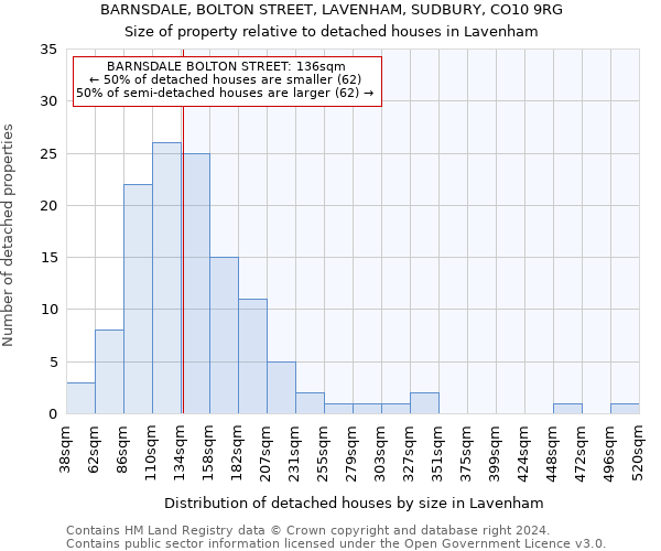 BARNSDALE, BOLTON STREET, LAVENHAM, SUDBURY, CO10 9RG: Size of property relative to detached houses in Lavenham