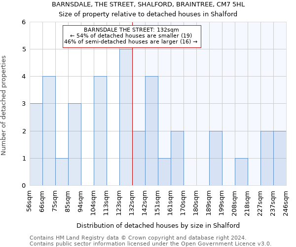 BARNSDALE, THE STREET, SHALFORD, BRAINTREE, CM7 5HL: Size of property relative to detached houses in Shalford