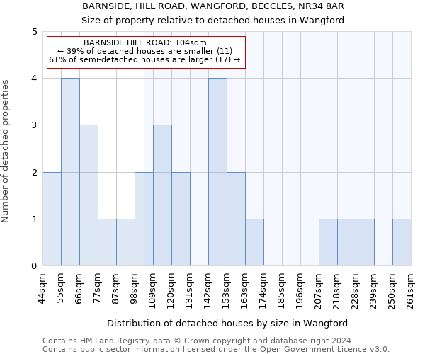 BARNSIDE, HILL ROAD, WANGFORD, BECCLES, NR34 8AR: Size of property relative to detached houses in Wangford