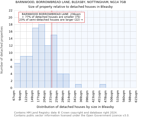 BARNWOOD, BORROWBREAD LANE, BLEASBY, NOTTINGHAM, NG14 7GB: Size of property relative to detached houses in Bleasby