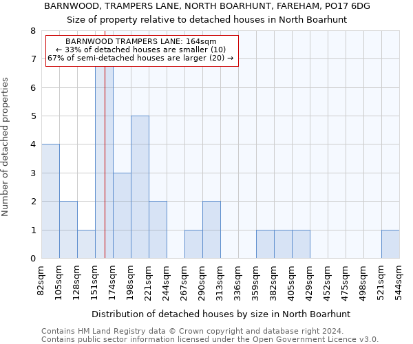 BARNWOOD, TRAMPERS LANE, NORTH BOARHUNT, FAREHAM, PO17 6DG: Size of property relative to detached houses in North Boarhunt