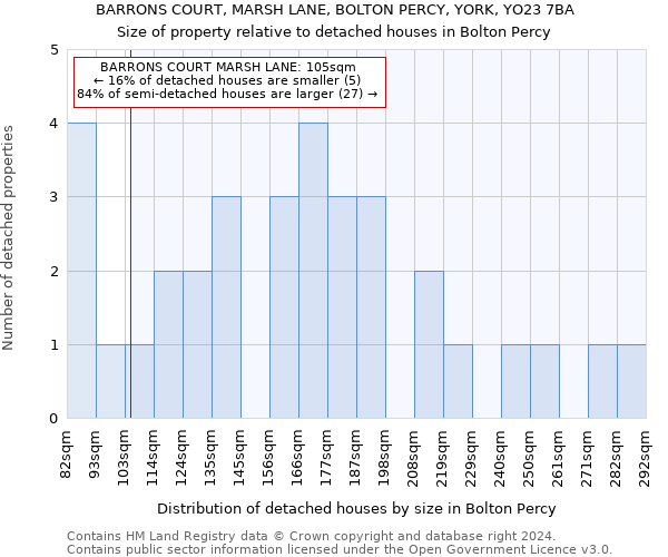 BARRONS COURT, MARSH LANE, BOLTON PERCY, YORK, YO23 7BA: Size of property relative to detached houses in Bolton Percy