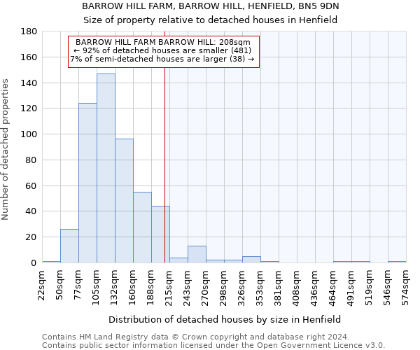 BARROW HILL FARM, BARROW HILL, HENFIELD, BN5 9DN: Size of property relative to detached houses in Henfield