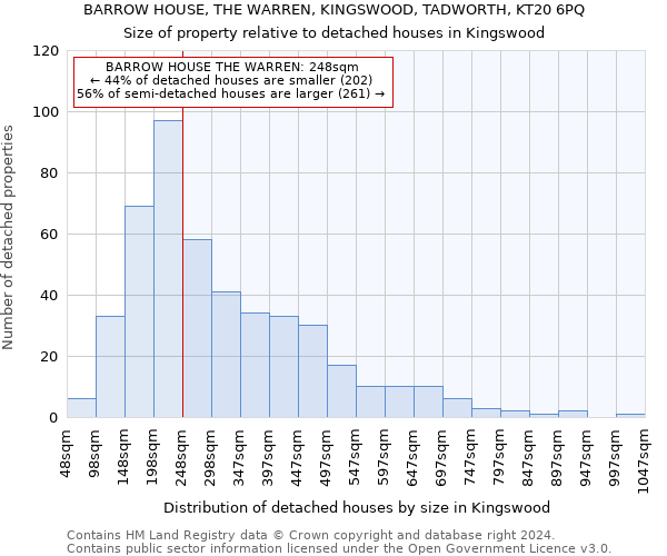 BARROW HOUSE, THE WARREN, KINGSWOOD, TADWORTH, KT20 6PQ: Size of property relative to detached houses in Kingswood