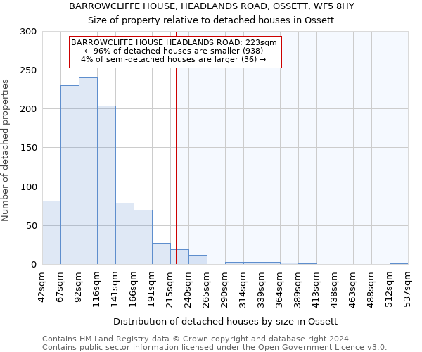 BARROWCLIFFE HOUSE, HEADLANDS ROAD, OSSETT, WF5 8HY: Size of property relative to detached houses in Ossett