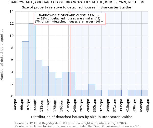 BARROWDALE, ORCHARD CLOSE, BRANCASTER STAITHE, KING'S LYNN, PE31 8BN: Size of property relative to detached houses in Brancaster Staithe