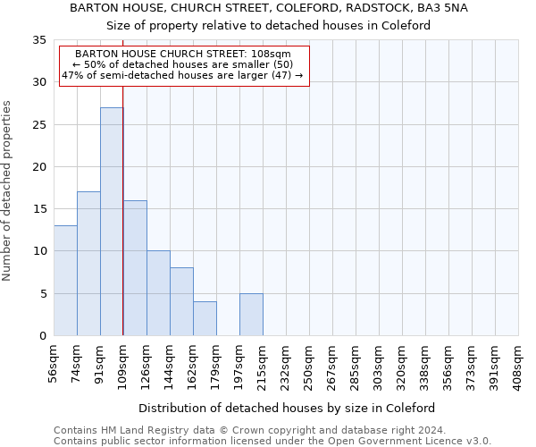 BARTON HOUSE, CHURCH STREET, COLEFORD, RADSTOCK, BA3 5NA: Size of property relative to detached houses in Coleford