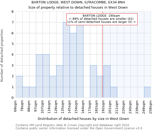 BARTON LODGE, WEST DOWN, ILFRACOMBE, EX34 8NH: Size of property relative to detached houses in West Down