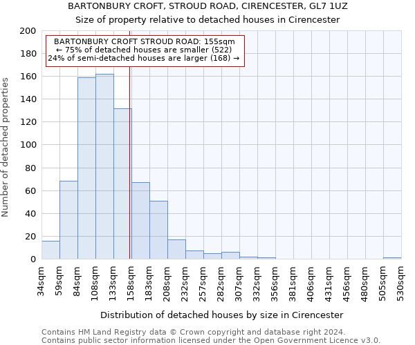 BARTONBURY CROFT, STROUD ROAD, CIRENCESTER, GL7 1UZ: Size of property relative to detached houses in Cirencester