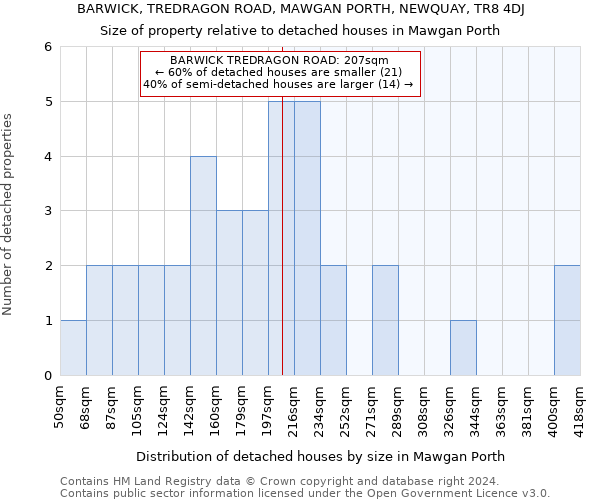 BARWICK, TREDRAGON ROAD, MAWGAN PORTH, NEWQUAY, TR8 4DJ: Size of property relative to detached houses in Mawgan Porth