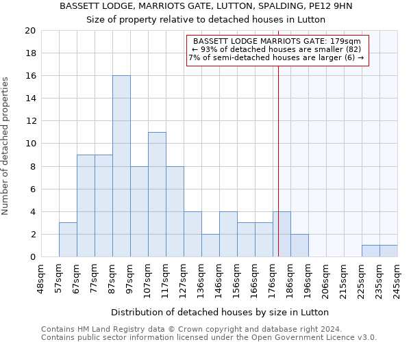 BASSETT LODGE, MARRIOTS GATE, LUTTON, SPALDING, PE12 9HN: Size of property relative to detached houses in Lutton